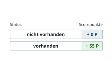Berechnung Kriterium Immobilienkredit
