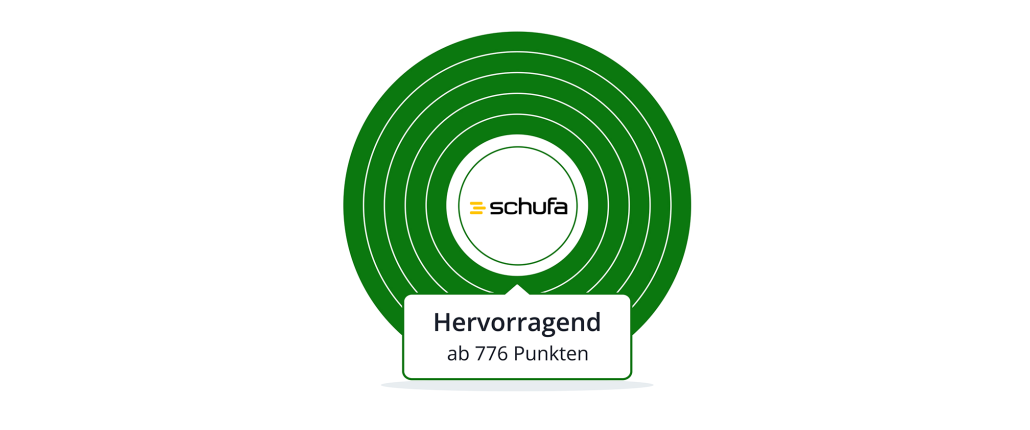 Score Hervorragend