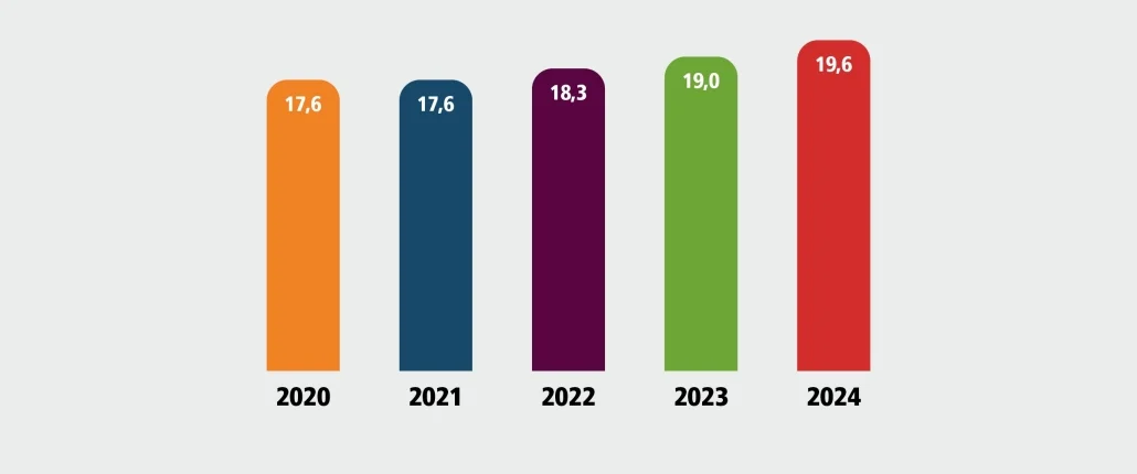 Grafik SCHUFA Risiko- und Kredit-Kompass 2025
