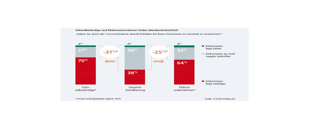 Grafik