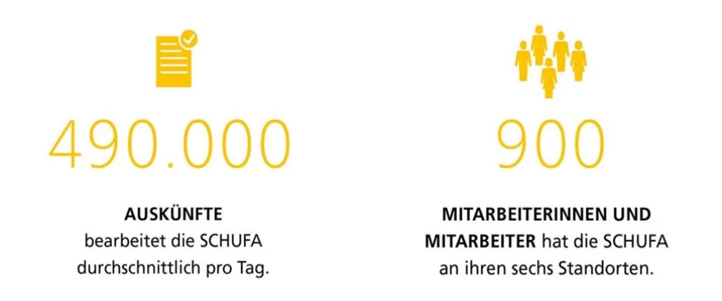 Grafik zur Anzahl der Auskünfte in 20/21
