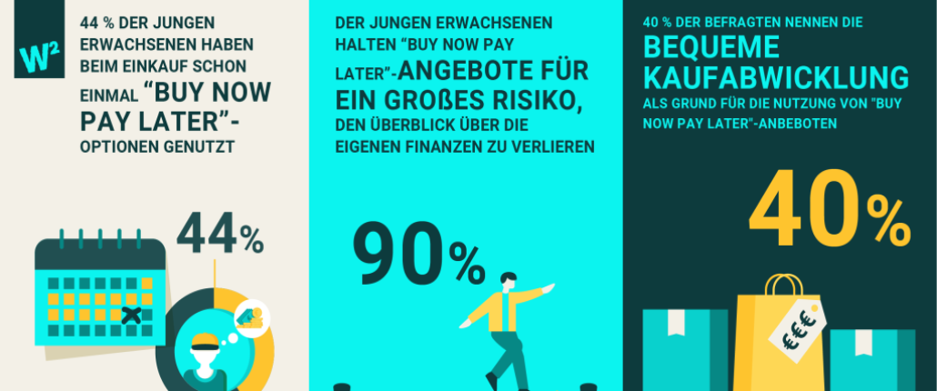 Grafik zur Nutzung von BNPL bei Jugendlichen