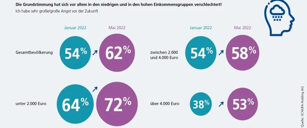 Grafik die Grundstimmung