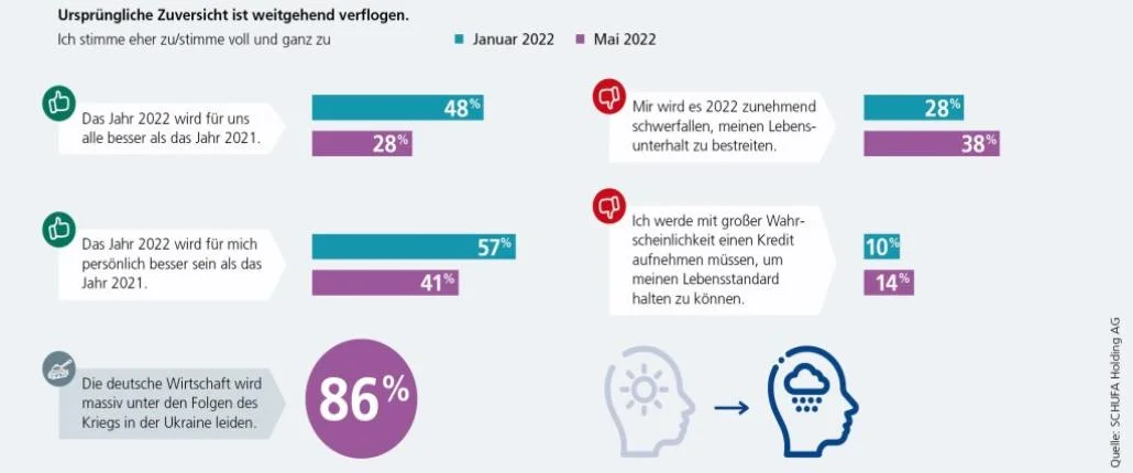 Grafik Ursprüngliche Zuversicht