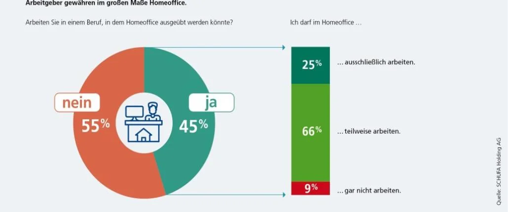Grafik Umfrage