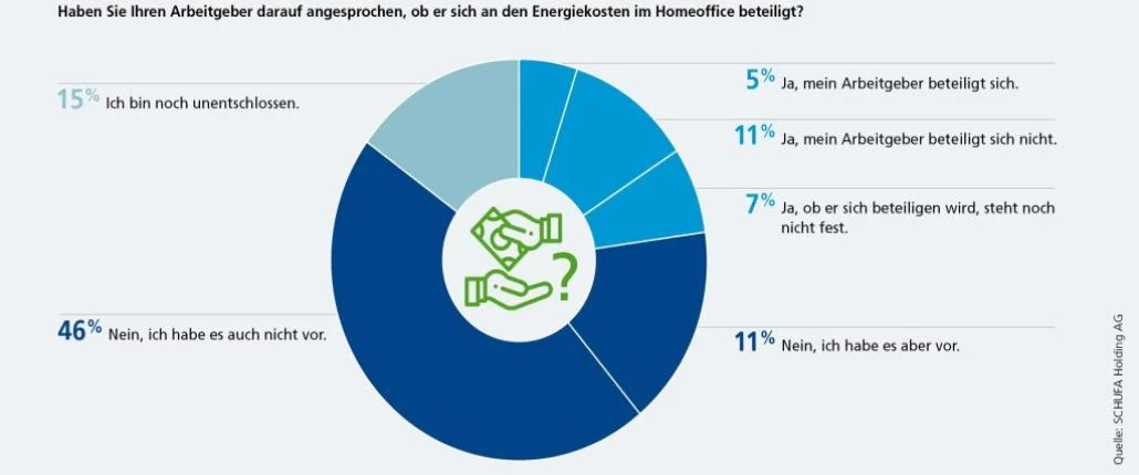 Grafik Umfrage