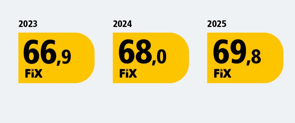 Grafik Teilhabestudie
