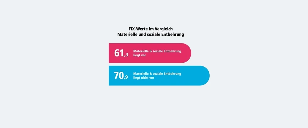 Grafik Teilhabestudie