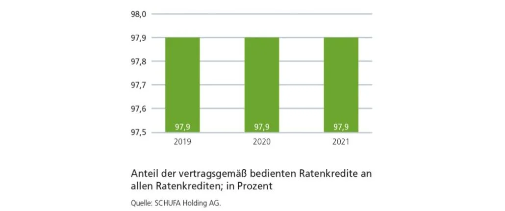Grafik