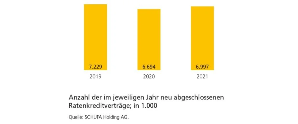 Grafik