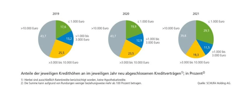 Grafik