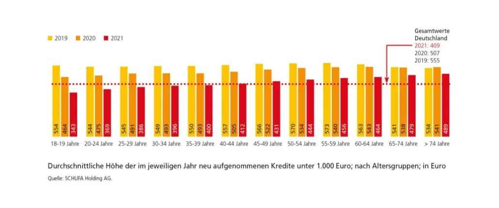 Grafik