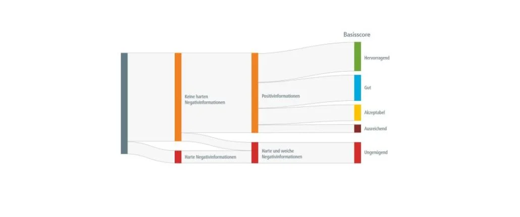 Grafik Positivdaten