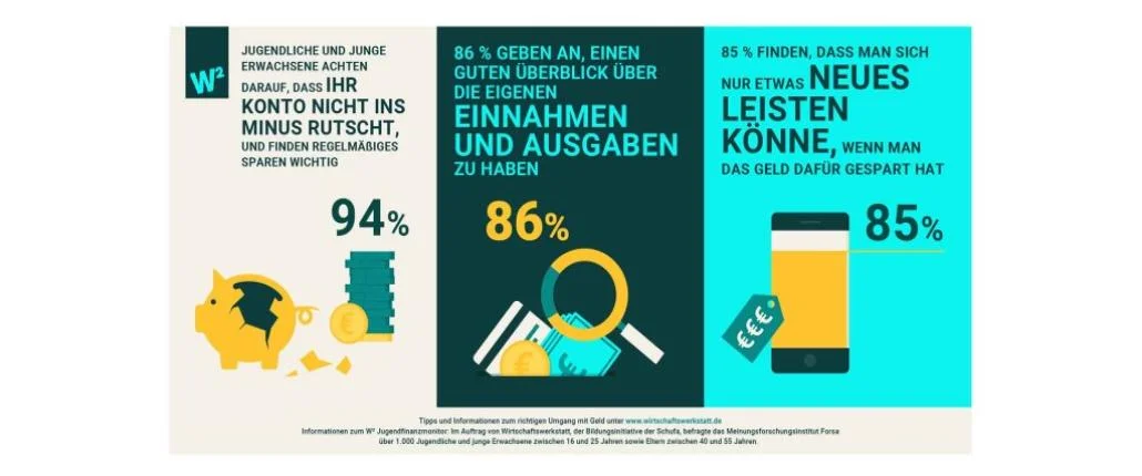Grafik Sparschwein