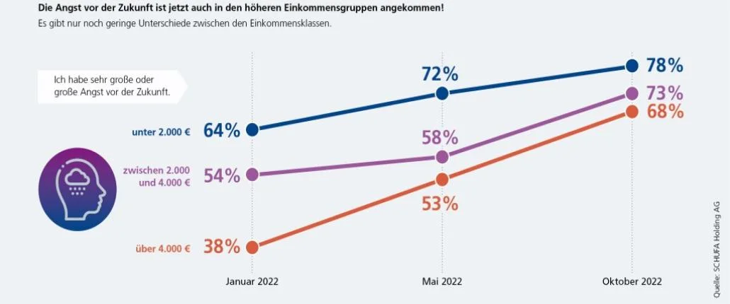 Grafik Umfrage