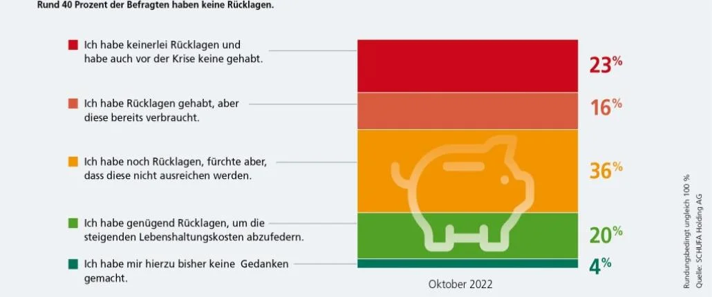 Grafik Umfrage