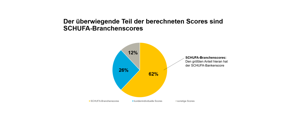 Grafik Bonitätsscores