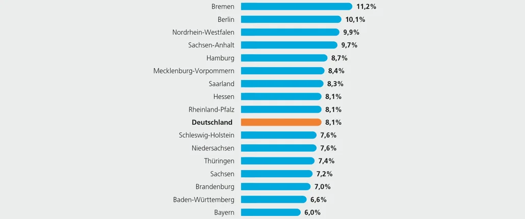 Grafik SCHUFA Risiko- und Kreditkompass 2026