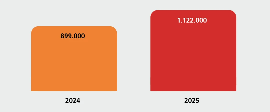 Grafik SCHUFA Risiko- und Kreditkompass 2026