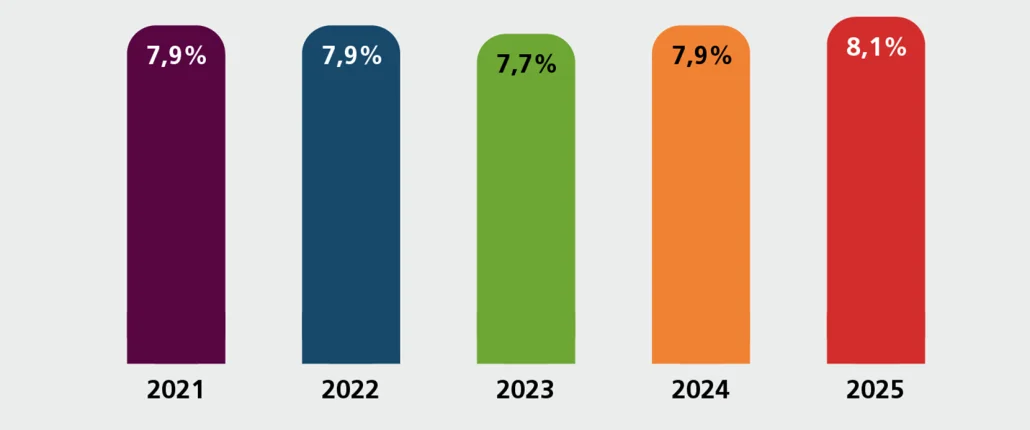 Grafik SCHUFA Risiko- und Kredit-Kompass 2026