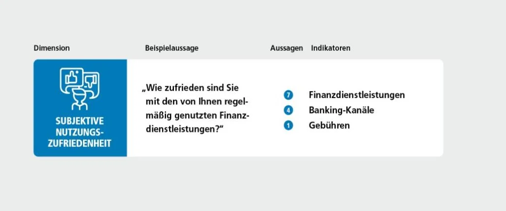 Grafik Subjektive Nutzungszufriedenheit