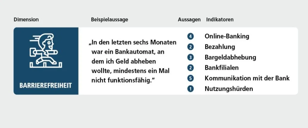 Grafik Barrierefreiheit
