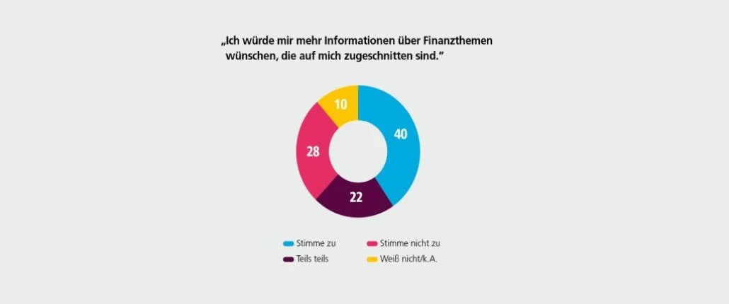 Grafik Teilhabestudie