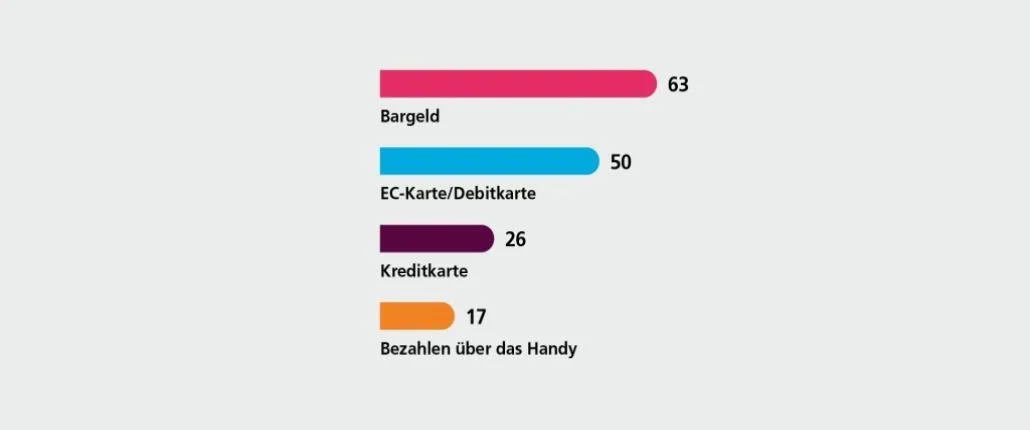 Grafik Teilhabestudie