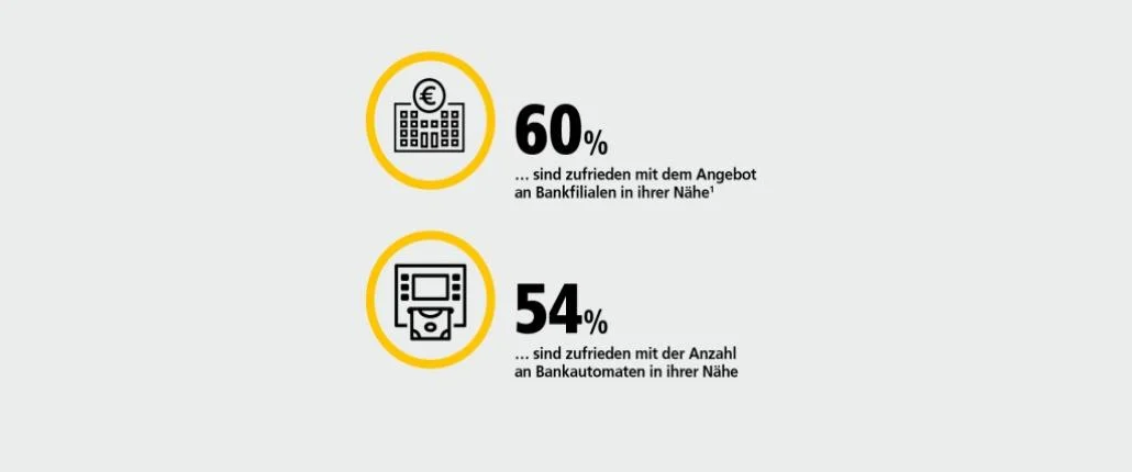 Grafik Barrierefreiheit
