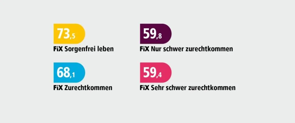 Grafik Teilhabestudie