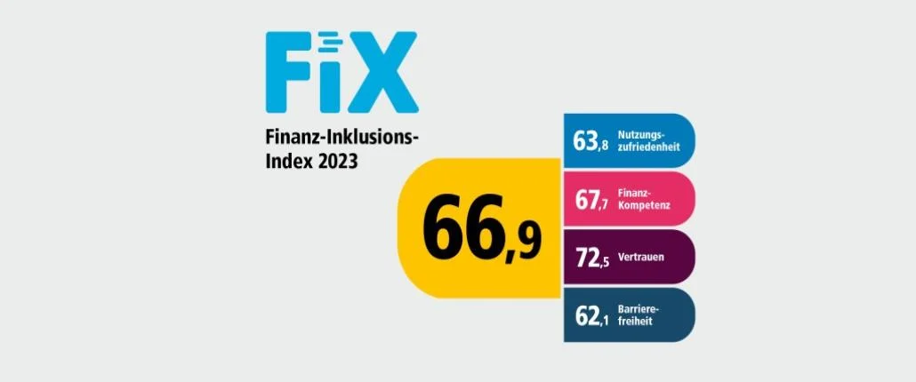 Grafik Teilhabestudie