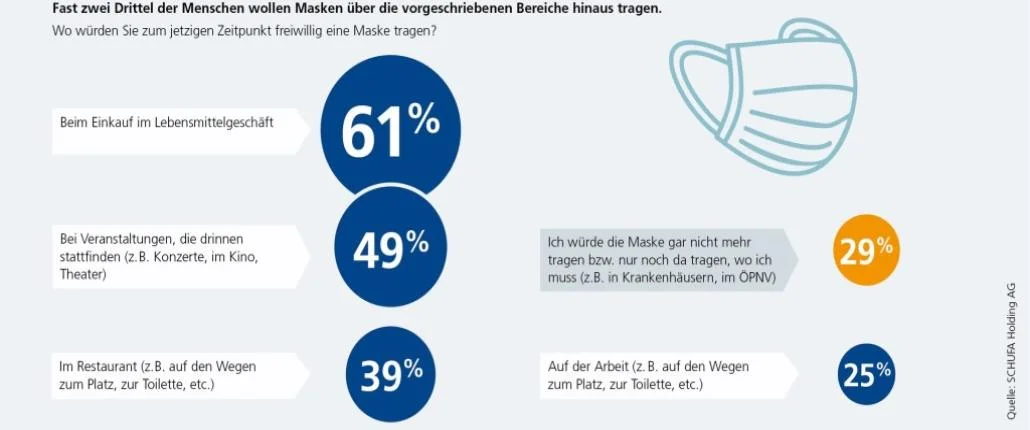 Grafik Maskentragen