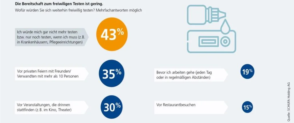 Grafik testen