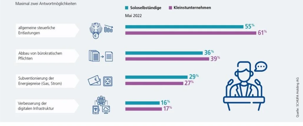 Grafik_Unternehmerbefragung_Politische Maßnahmen