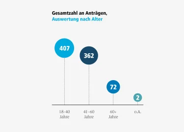 Grafik