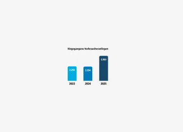 Grafik