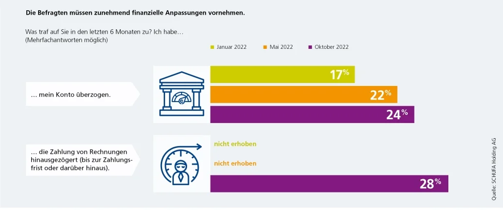 Grafik Umfrage