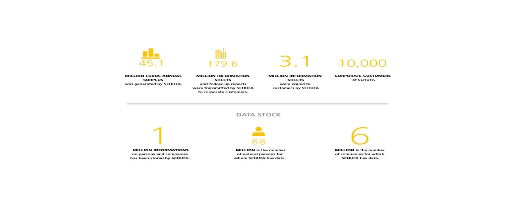 Graphic on SCHUFA products