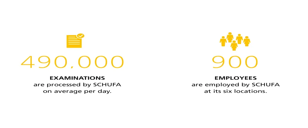 Graphic on the number of information requests in 20/21