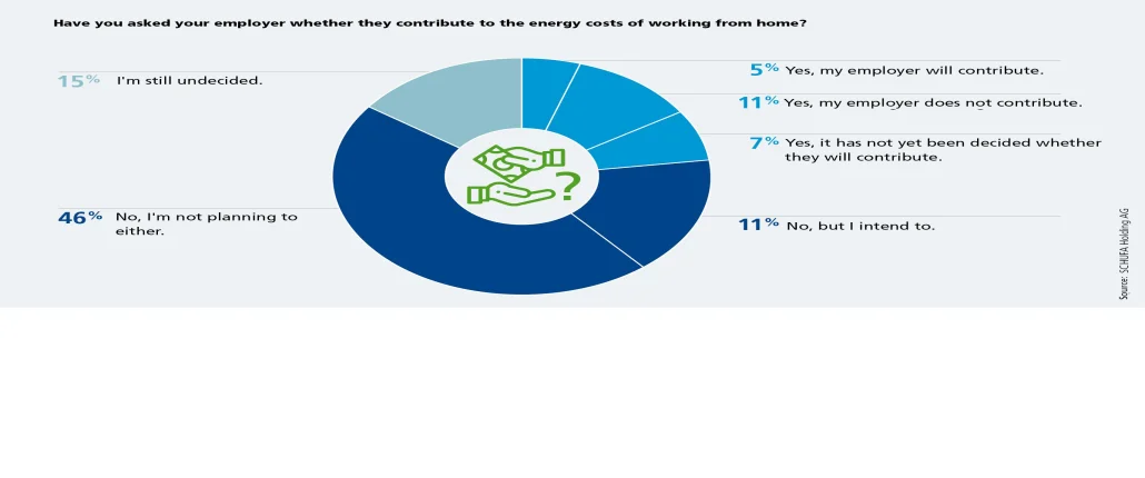 Graphic survey