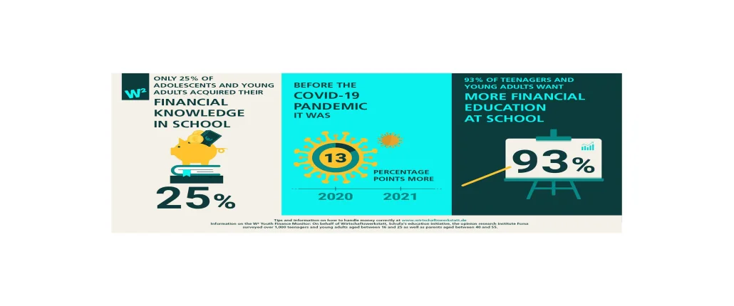 Graphic Youth Finance Monitor