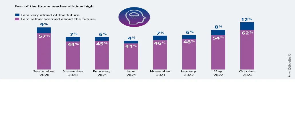 Graphic survey