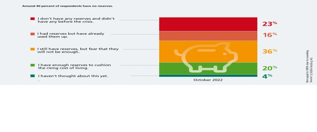 Graphic survey