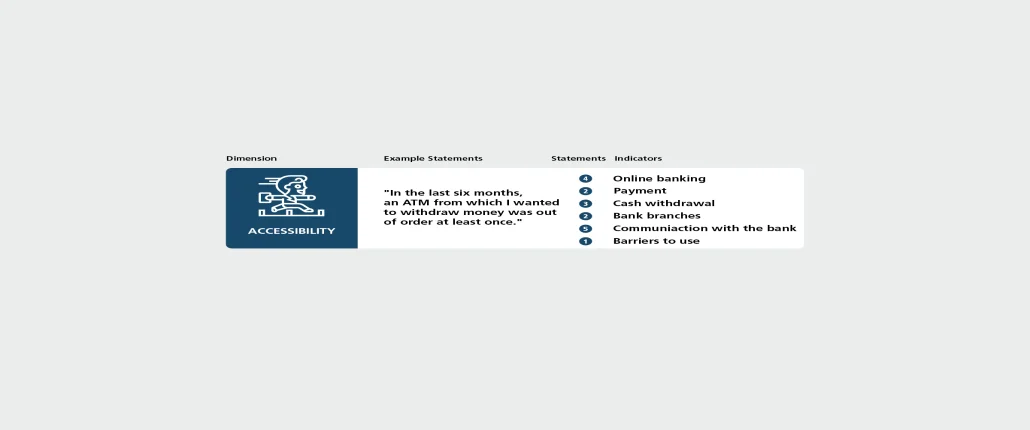 Graphic accessibility
