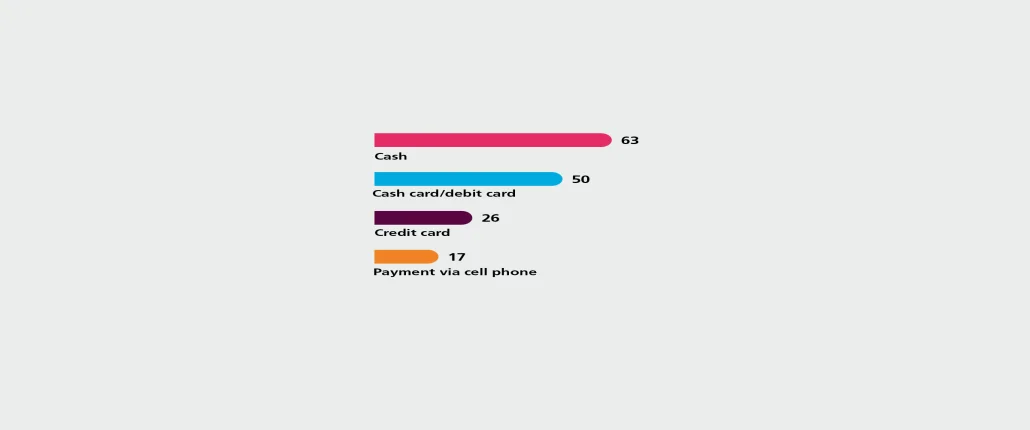 Participation study graphic