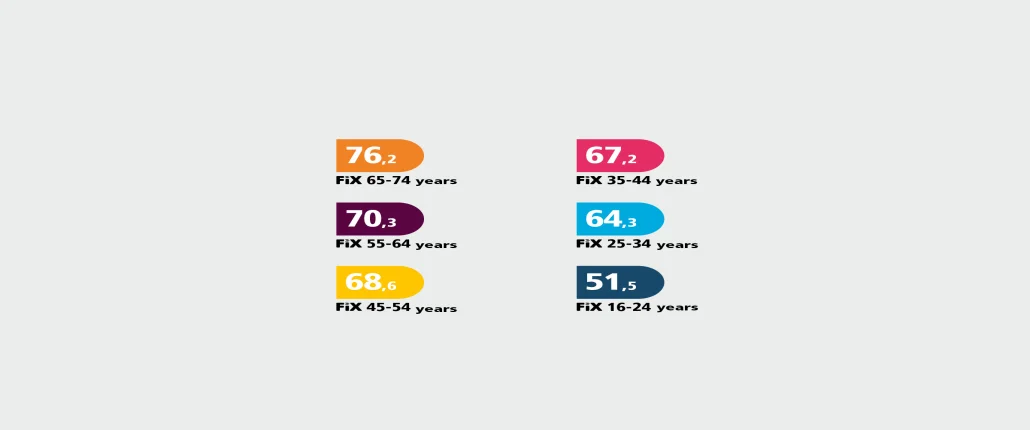 Participation study graphic