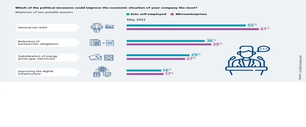 Graphic_Entrepreneur survey_Political measures