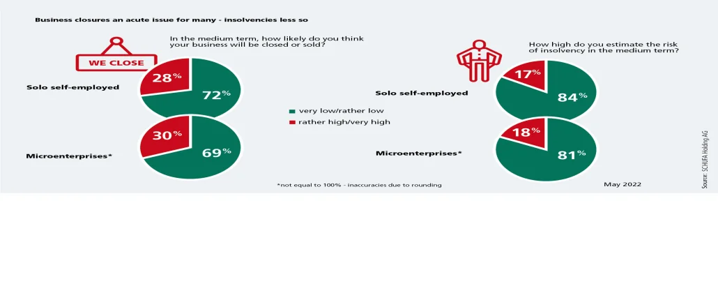 Graphic_business_survey_insolvency_business_closure