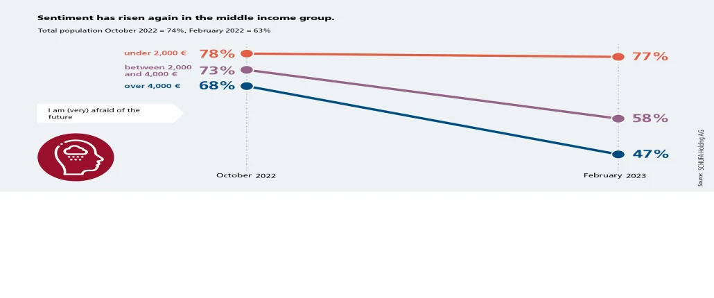 Graphic fear of the future
