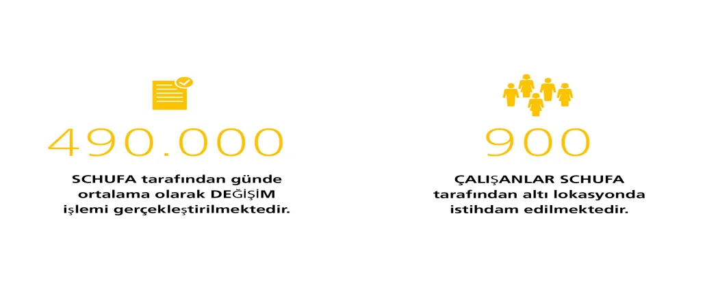 20/21'deki soruşturma sayısına ilişkin grafik